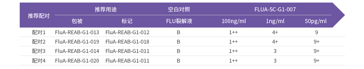 4.對(duì)H5N1重組蛋白檢出情況.jpg